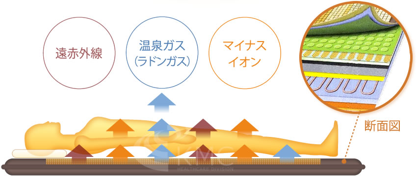 NEWラジウム・ラドン岩盤浴マット ご自宅で気軽に岩盤浴を！