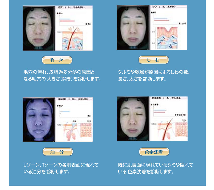 肌診断機器 A-ONE Lite（エイ・ワン・ライト） | ㈱神戸メディケア