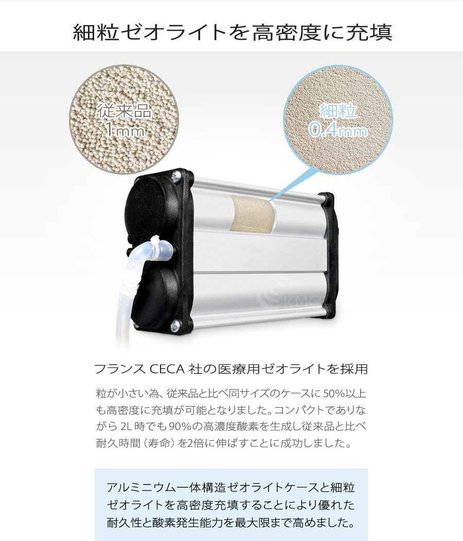 高濃度酸素発生器 M1O2-Hybrid（エムワンオーツーハイブリッド）（静音