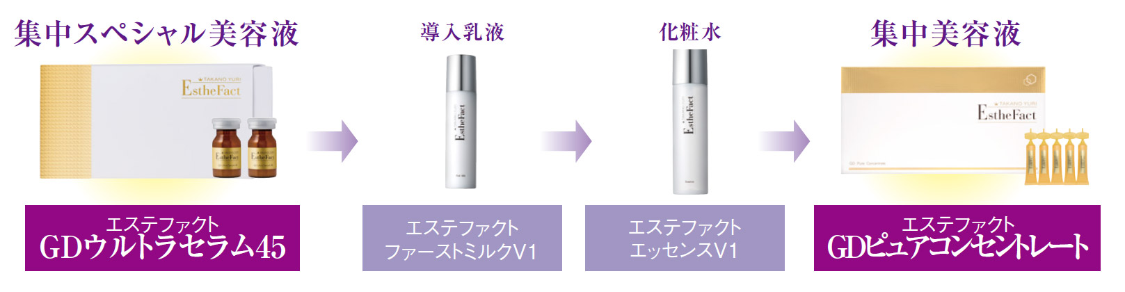 たかの友梨ビューティクリニック／株式会社不二ビューティ