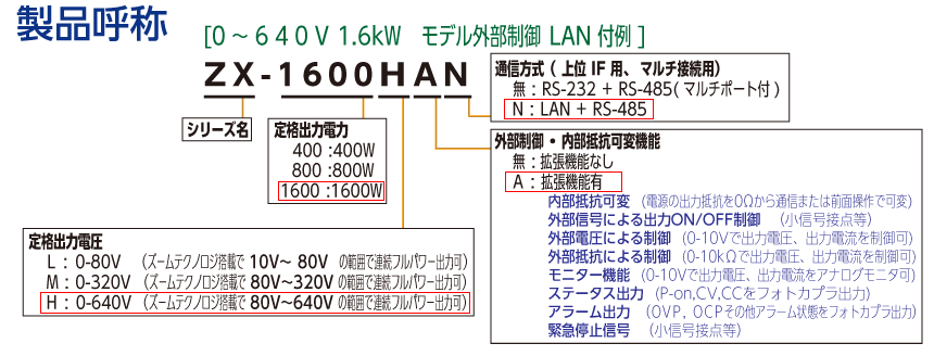 高砂製作所：ZXズーム方式 可変型(CV/CC)直流電源 仕様(出力電圧範囲
