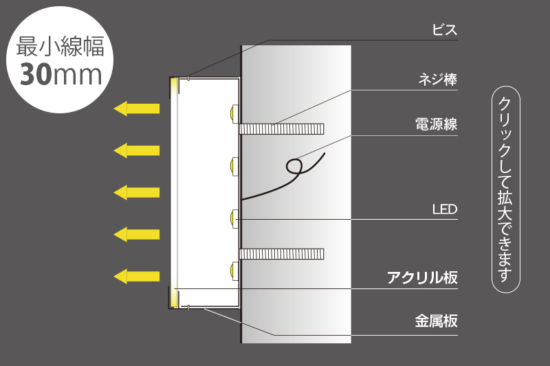 カプリングチャンネル文字 – 株式会社高昇