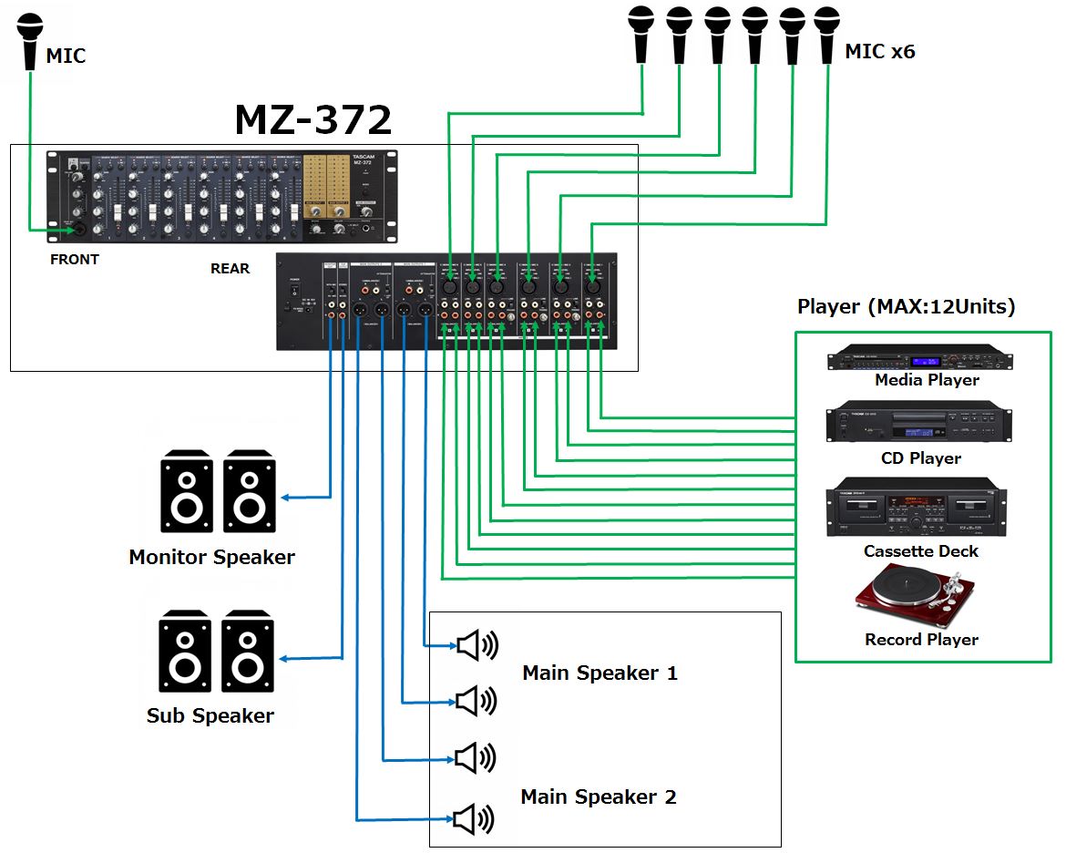 MZ-372 | 7-Channel Rackmount Multi-zone Mixer | TASCAM - International