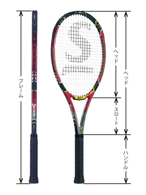 意外に知らなかった？ テニス ラケットのパーツの名前【動画有