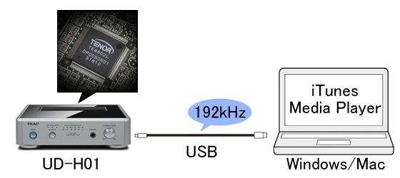 UD-H01 | FEATURES | TEAC | International Website