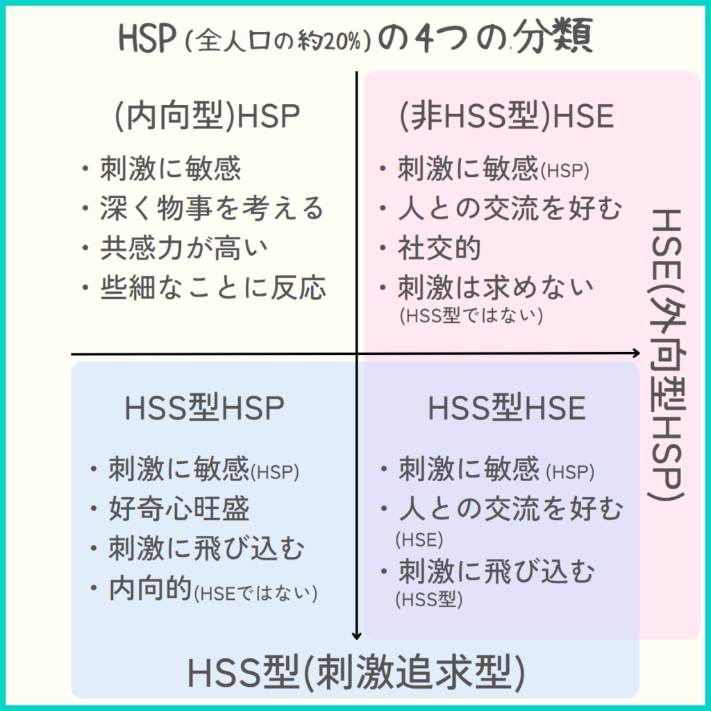 たまに聞く「HSPとは？」HSPの特徴をくわしく解説。接し方のポイントも