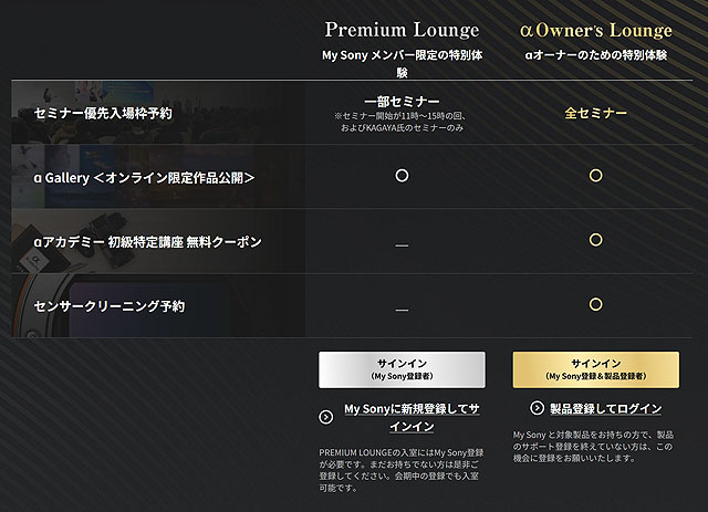 カメラ アーカイブ - ソニーの新商品レビューを随時更新！ ソニー