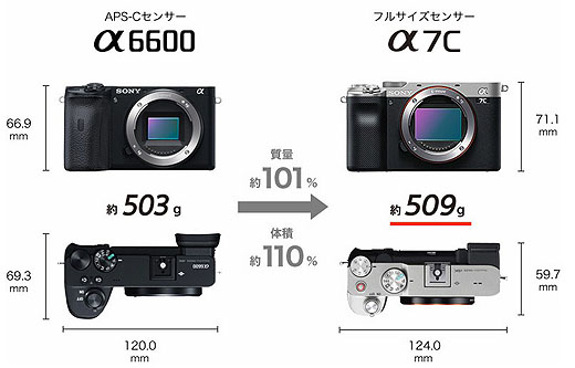 店員レビュー】アイピースカップってついてないの！？ LA-EA5は使える