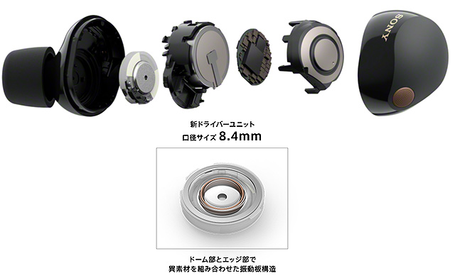 レポート】発売まであと1週間！世界最高ノイキャン『WF-1000XM5』最新