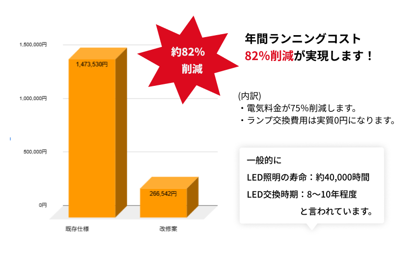 LED交換工事 - BMクラウド