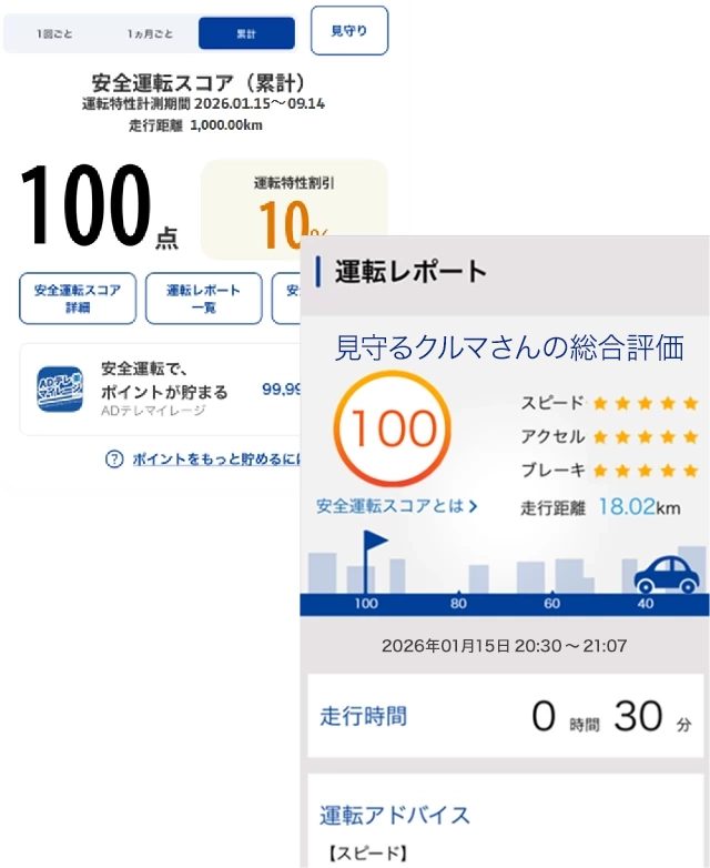 タフ・見守るクルマの保険Next | 保険商品 | テレマティクスタウン