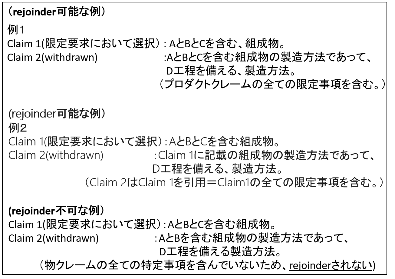 限定要求とは？その対応方法 | 知財辞苑