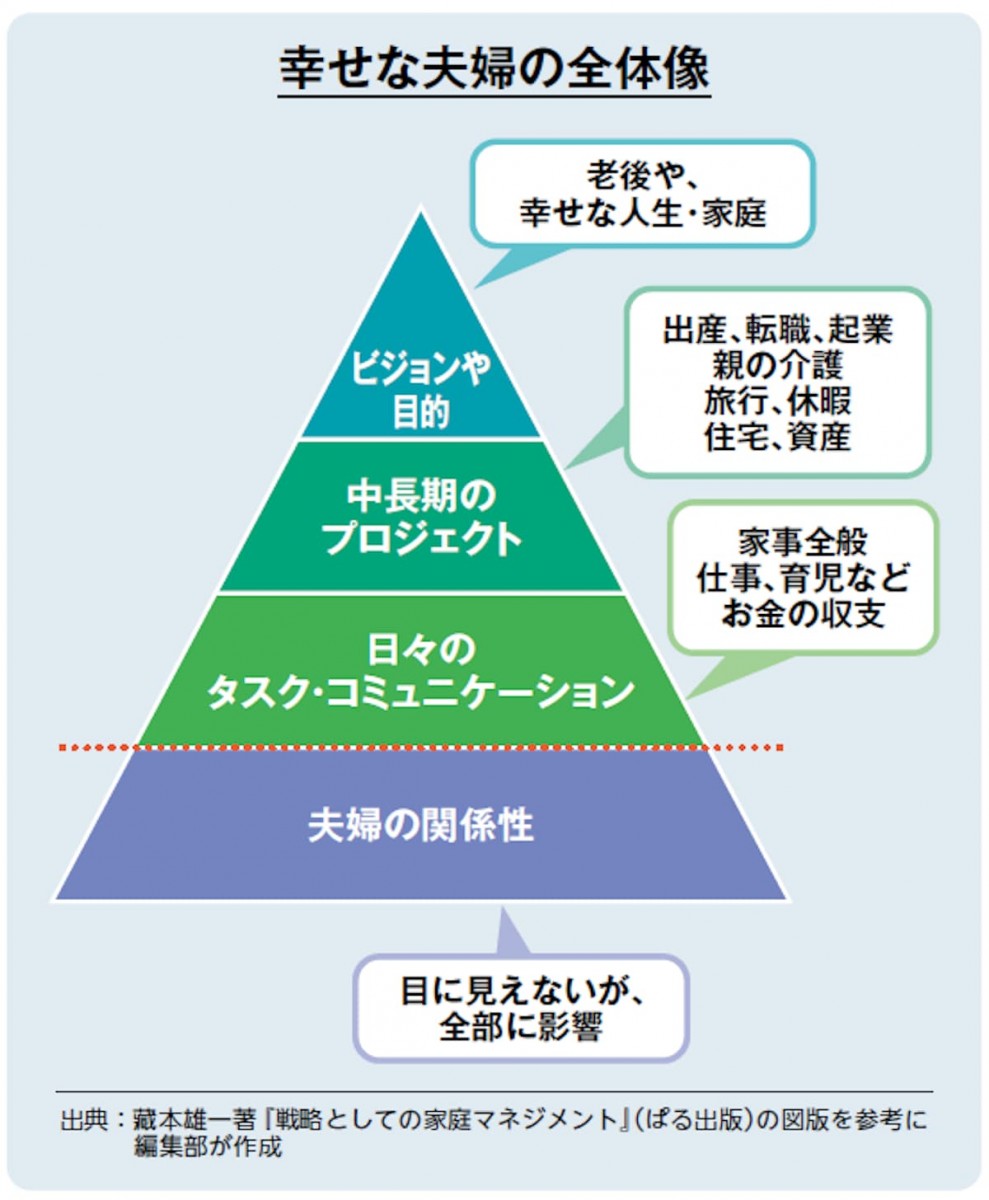夫と暮らしたくない」が妻の本音!? 定年後の夫婦関係が円満になる
