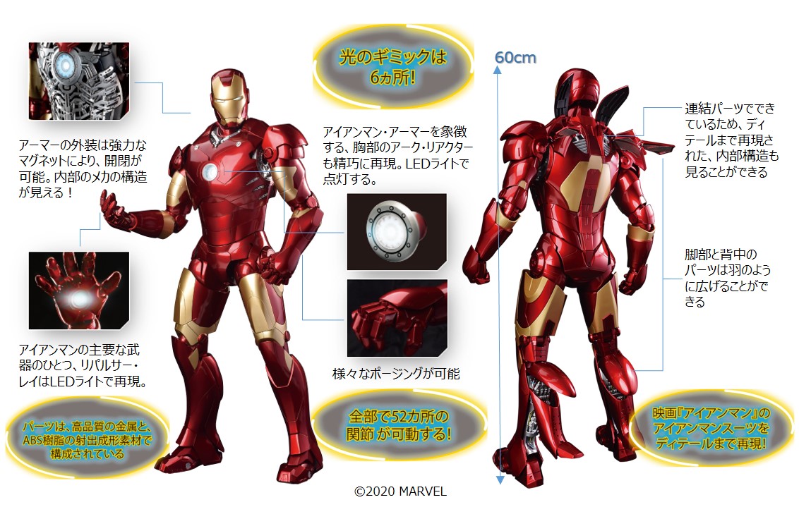 週刊『アイアンマン』創刊 ─ 全高60cmのマーク3を組み立てろ、6ヶ所