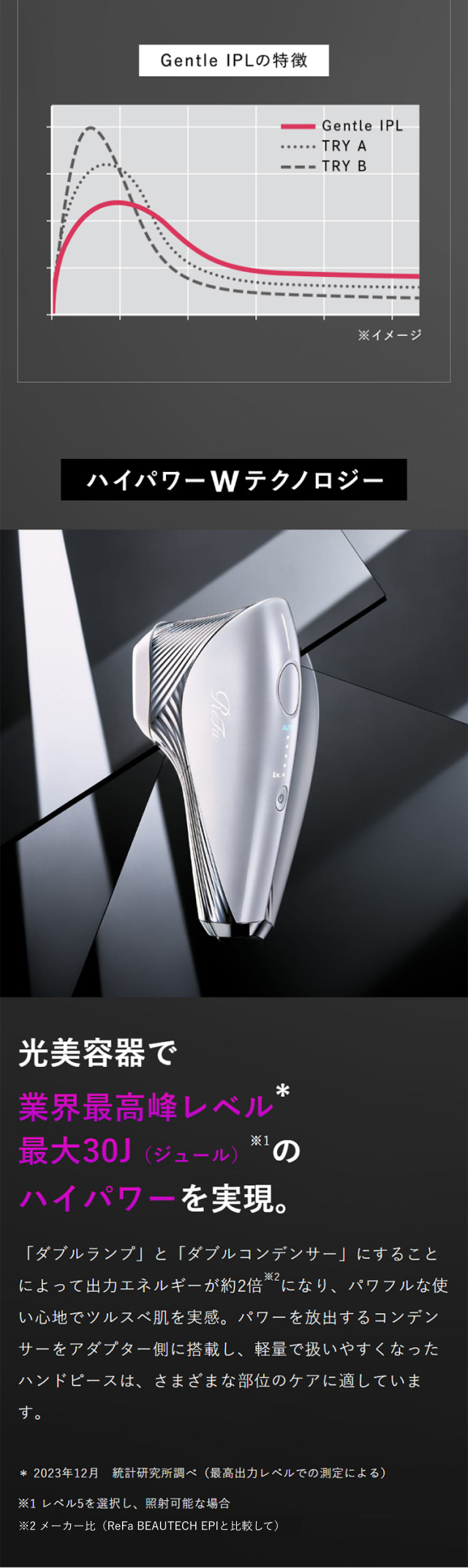 MTG RE-AY-02A ReFa EPI W [光美容器] | 激安の新品・型落ち