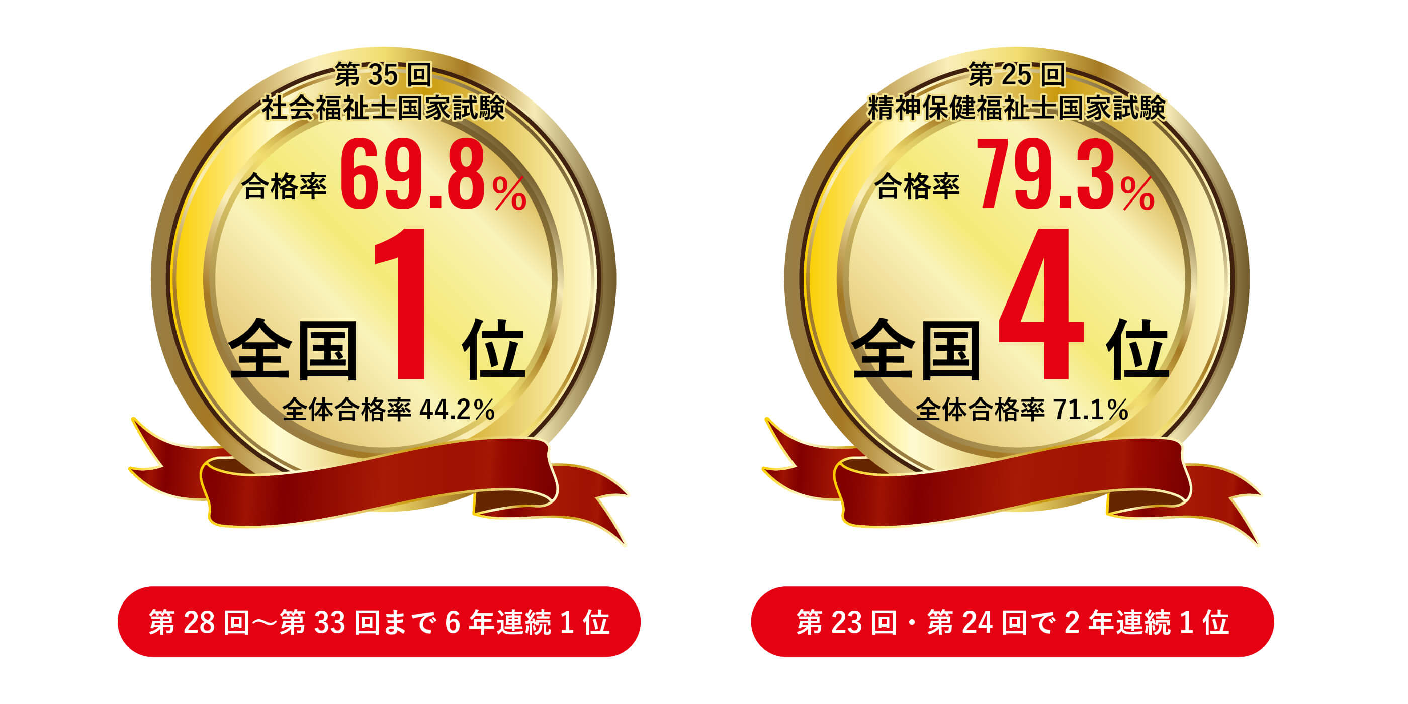 免許・資格に強い！聖徳の実績 – 聖徳大学通信教育部