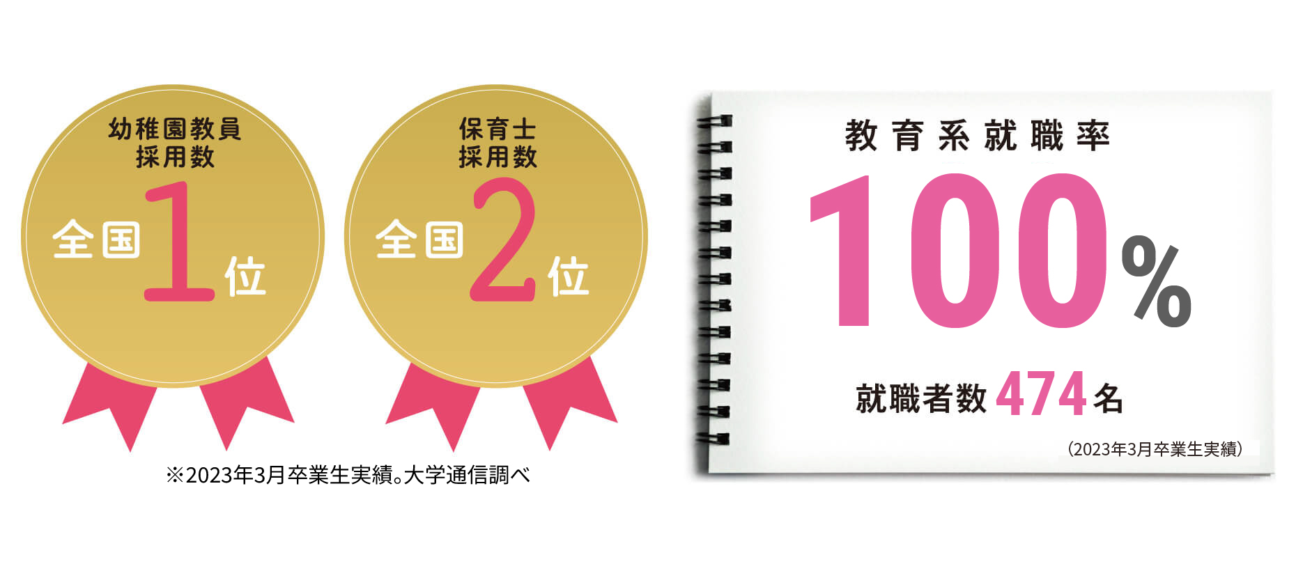 免許・資格に強い！聖徳の実績 – 聖徳大学通信教育部