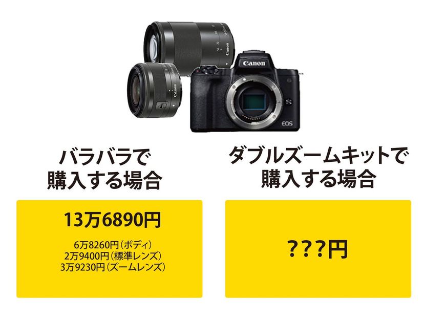 ミラーレス一眼】価格が安いのは「レンズキット」?単体で購入する場合