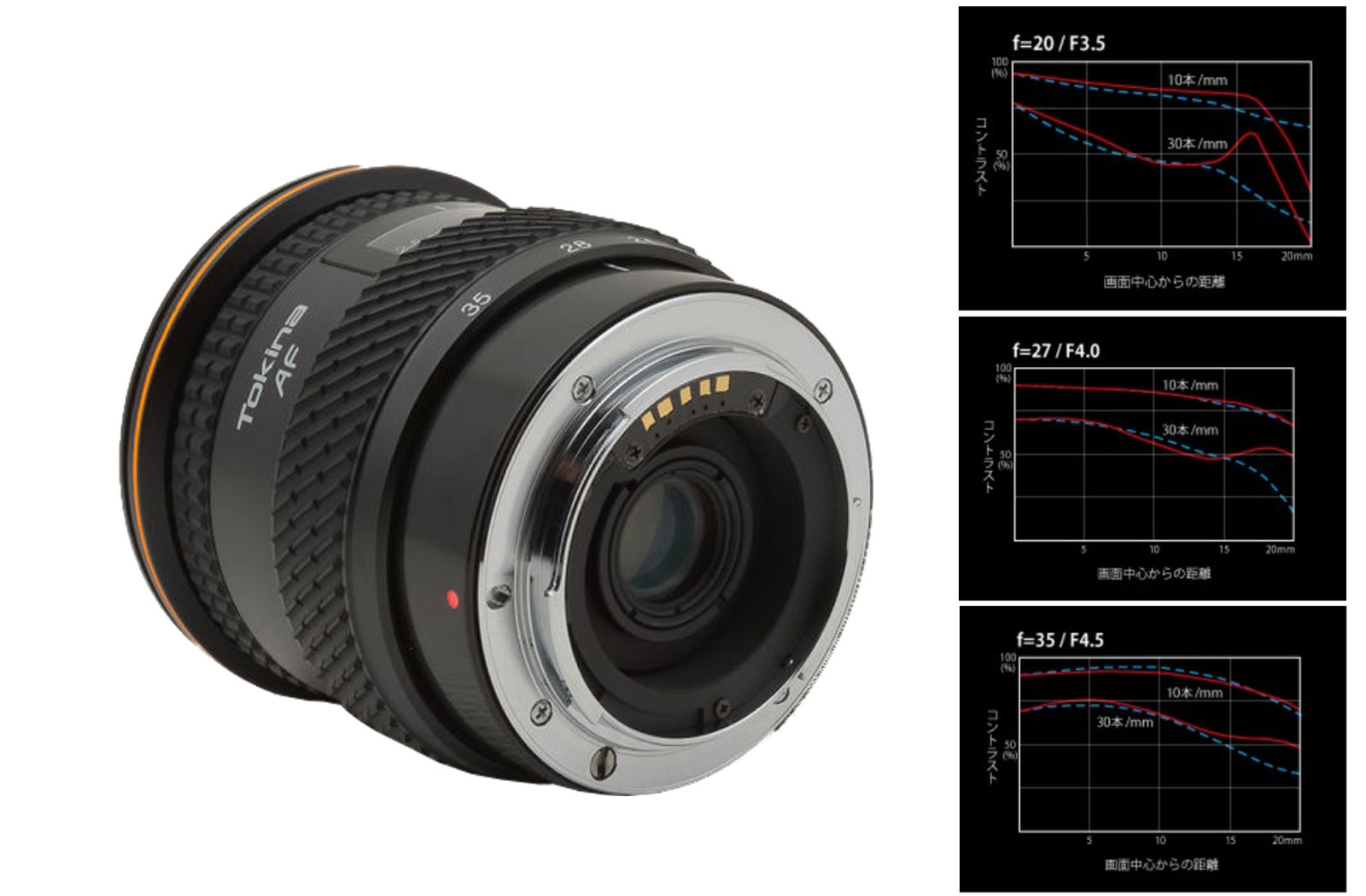 Tokina - Product Manager's Diary (part 9)