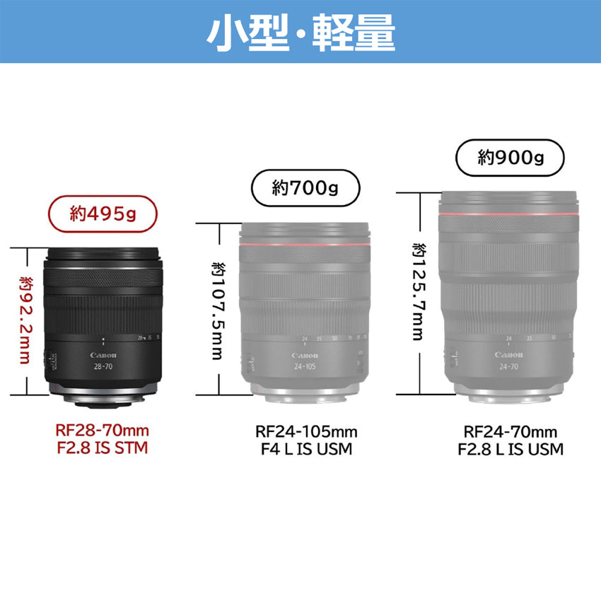 キヤノン RF 28-70mm F2.8 IS STM – トキワカメラ
