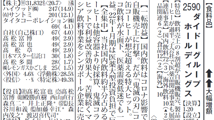 会社四季報』新春号の｢本文｣でスクリーニングしてみた｜会社四季報