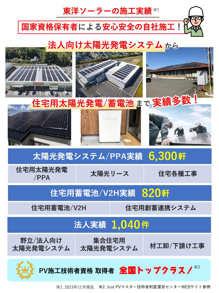 太陽光・蓄電池で後悔しない業者選びのコツ！【工事・アフターフォロー