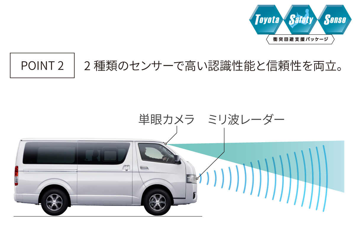 ハイエース バン | 特長 | トヨタカローラ愛媛