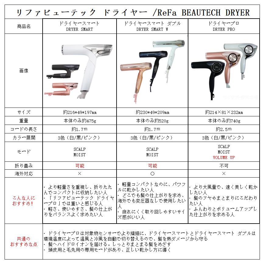 楽天市場】【正規品】MTG正規品 リファビューテック ドライヤー プロ