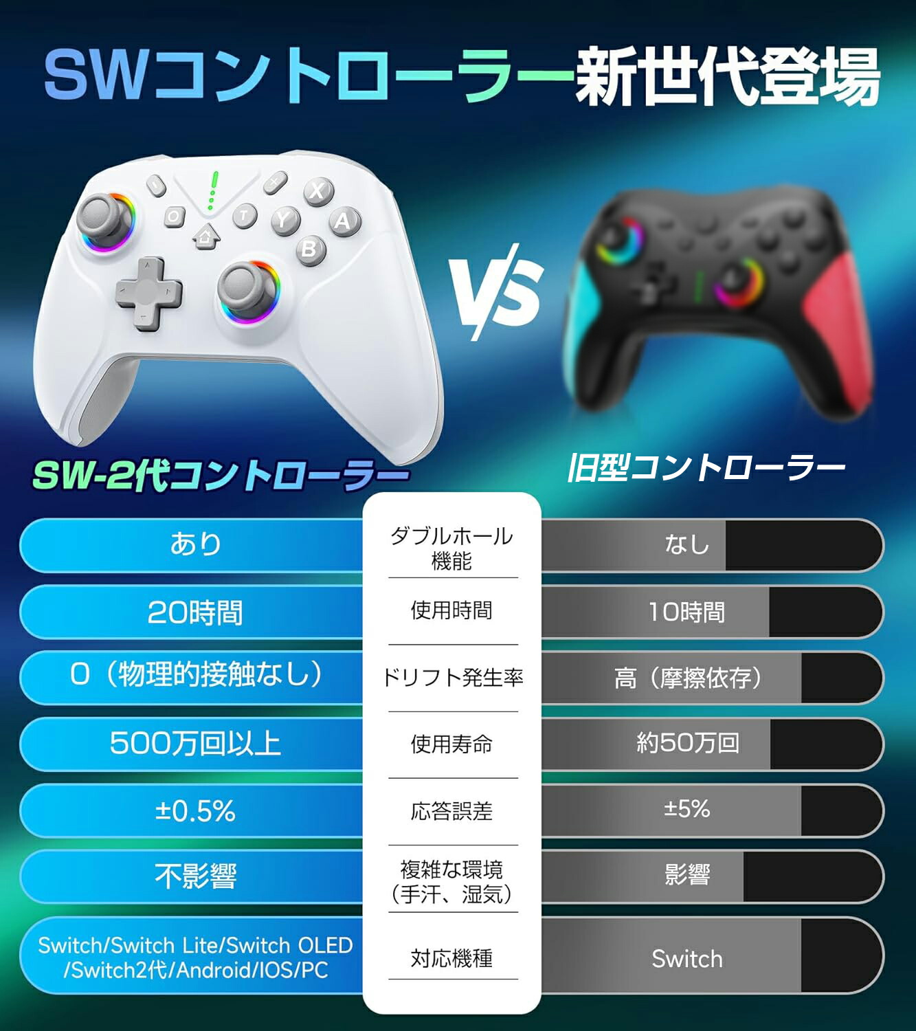 楽天市場】Switch1/2代対応【2026革新モデル】 Switch2 コントローラー