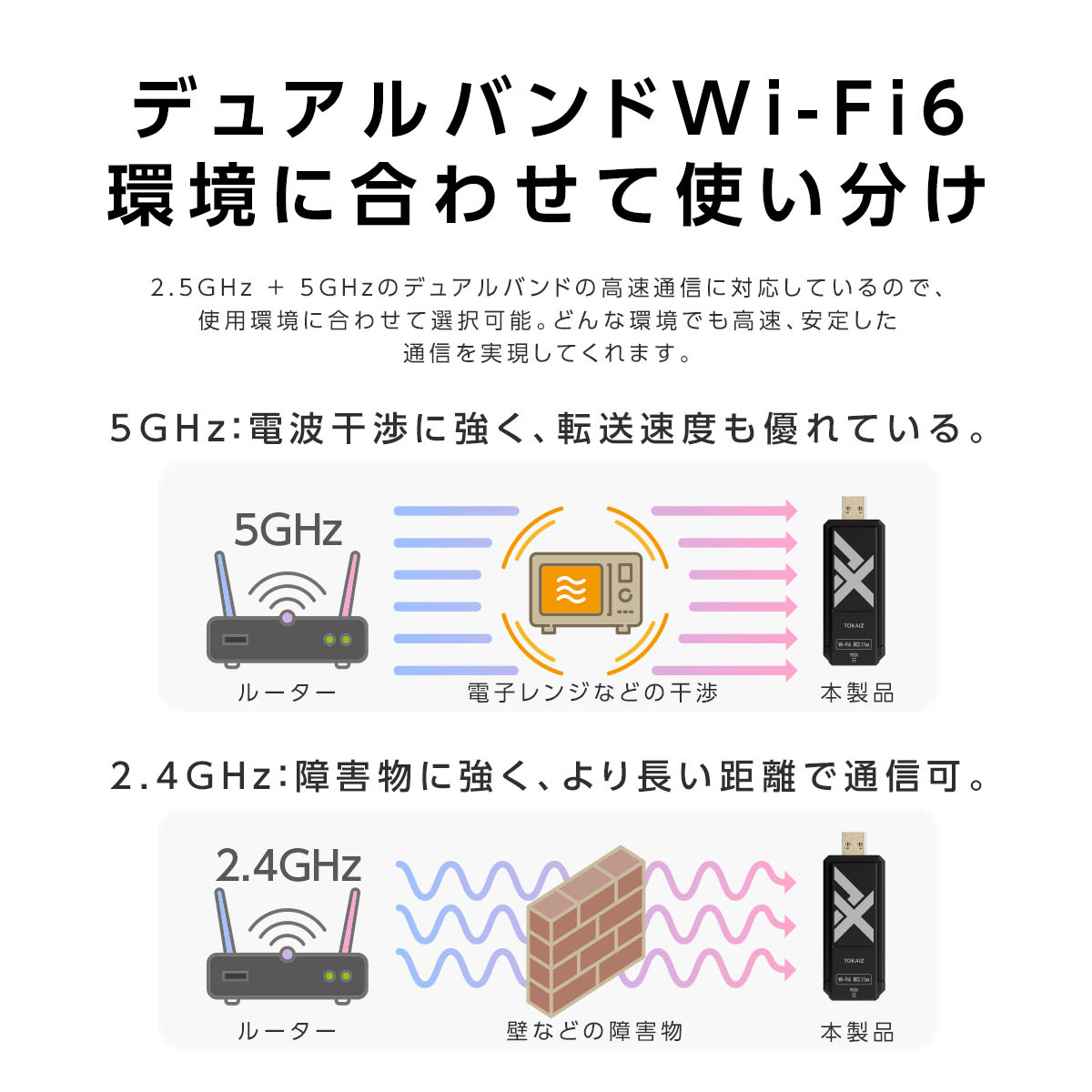 楽天市場】ポイント10倍! 無線LAN 子機 WiFi6 AX対応 WiFi アダプター