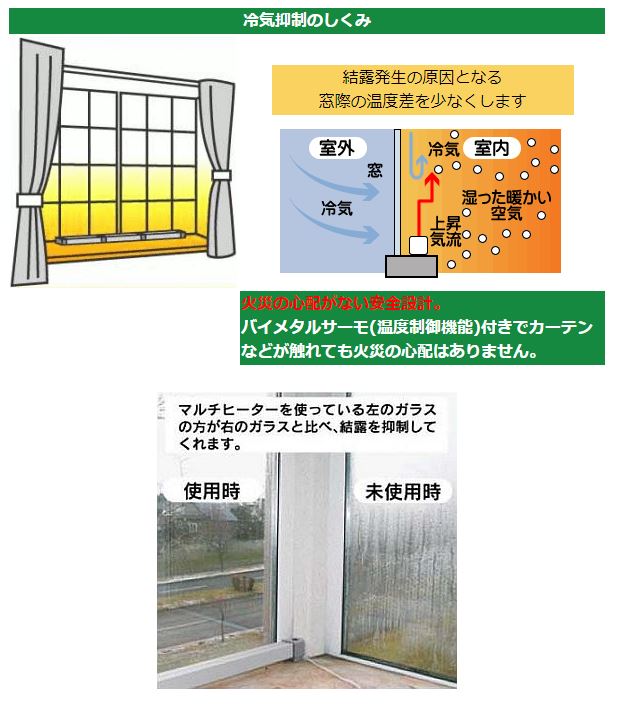 楽天市場】マルチヒーター ZZ-NM1500 （150cm）結露防止 冷気防止