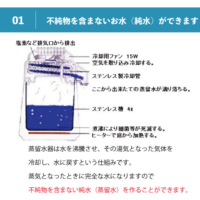楽天市場】蒸留水器 台湾メガホーム社製ステンレスボディ(黒)MH943SBS