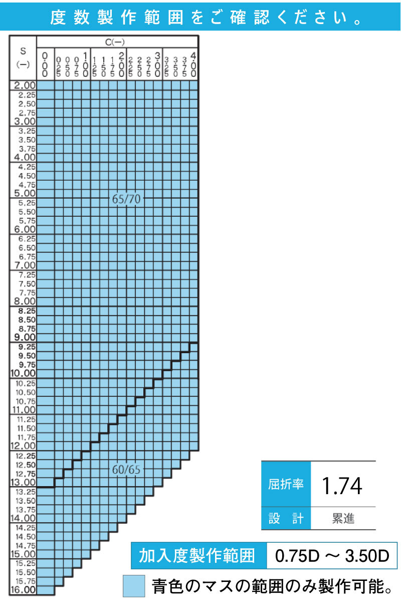 楽天市場】遠近両用メガネ メガネレンズ nikon ロハスセブン 屈折率