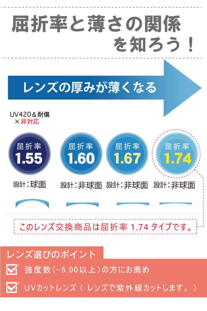 楽天市場】遠近両用メガネ メガネレンズ nikon ロハスセブン 屈折率