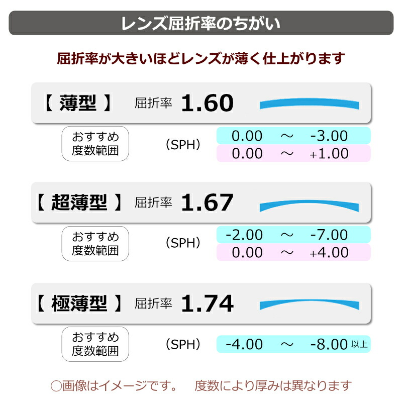 楽天市場】レンズつき トムフォード メガネ FT5750-B 002 マット