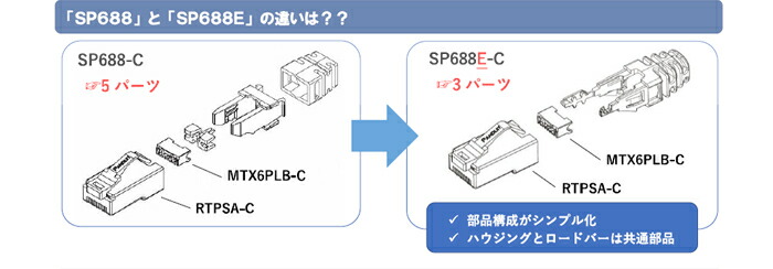 楽天市場】パンドウイット カテゴリ6 モジュラープラグ SP688E-C 100コ