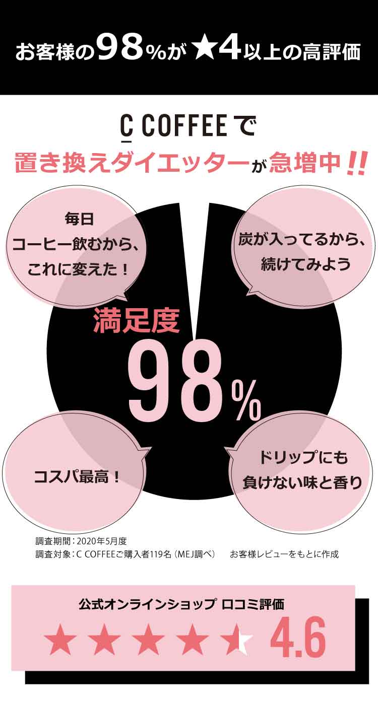 楽天市場】【公式】C COFFEE (シーコーヒー) 3袋(1袋あたり100g) ＋