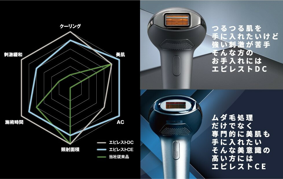 楽天市場】【15,000円OFFクーポン配布中】脱毛器 美顔器 ヒゲ脱毛