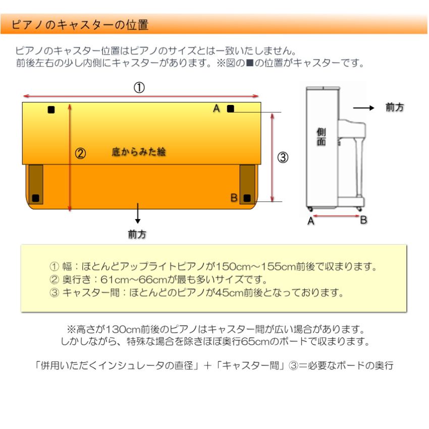 楽天市場】イトマサ 床補強ボード ビッグパネルプラス 茶木目 ピアノ