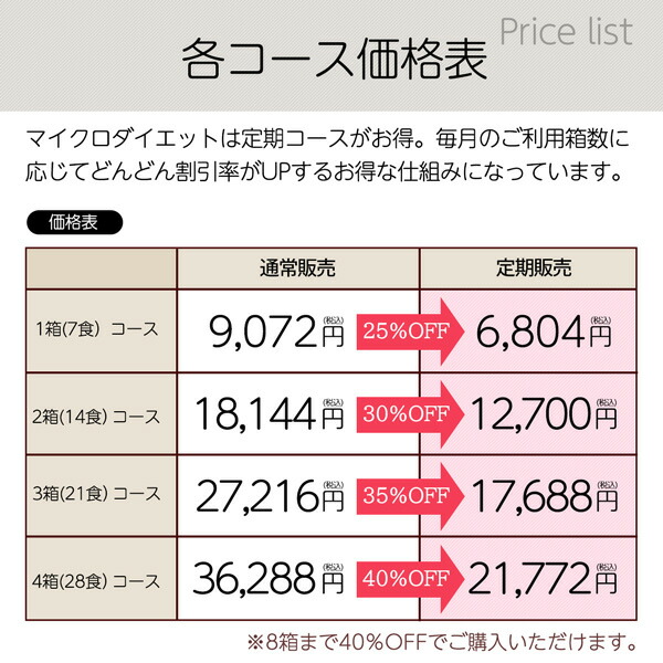 楽天市場】マイクロダイエット7食 1箱コース（セルフチョイス