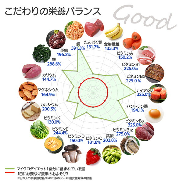 楽天市場】【公式】マイクロダイエット14食2箱セット(7食1箱付き