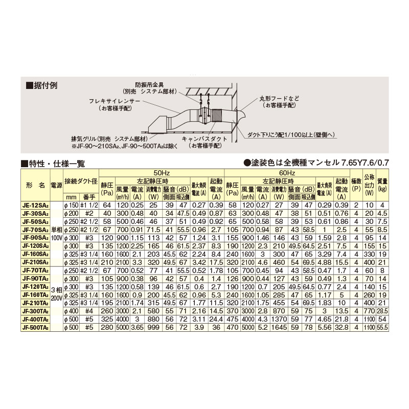 楽天市場】三菱電機 JF-210SA2 斜流ダクトファン標準形 業務用 換気