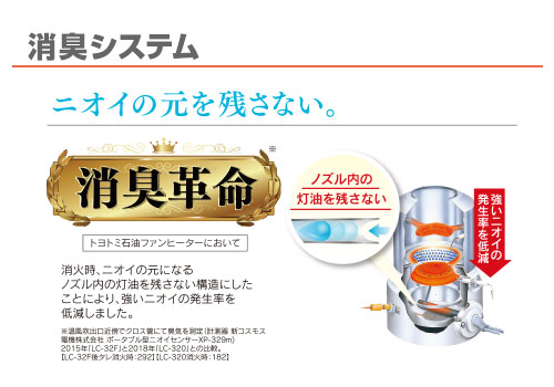 楽天市場】トヨトミ 石油ファンヒーター LC-32（W) (コンクリート12畳