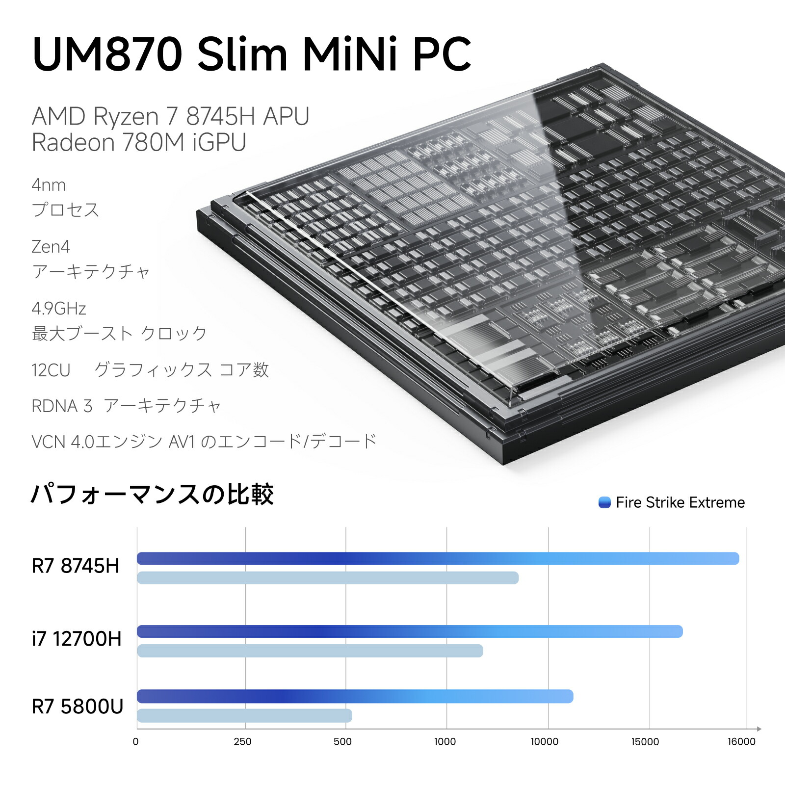 楽天市場】【☆20％クーポン】MINISFORUM UM870Slim ミニpc Ryzen7