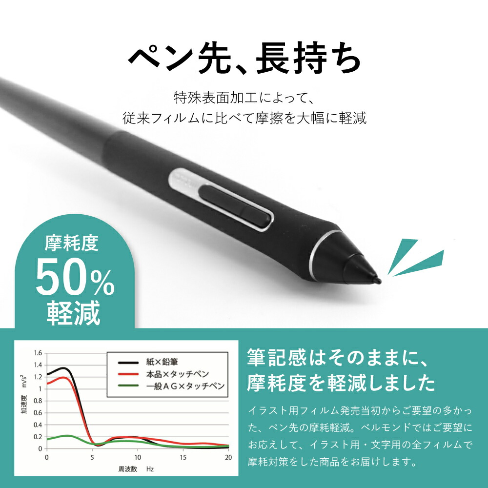 楽天市場】Wacom Cintiq 16保護フィルム Wacom Cintiq 16 フィルム