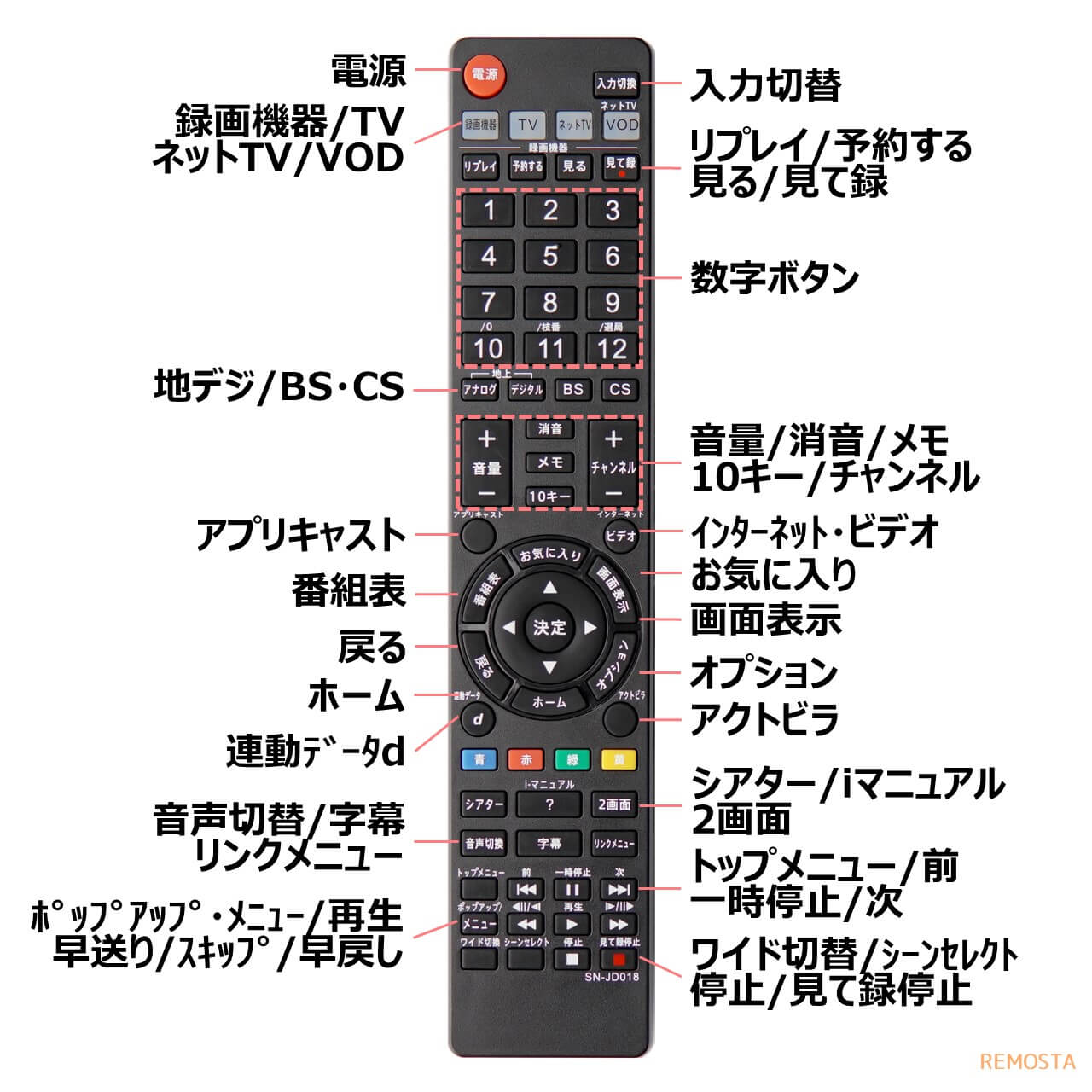 楽天市場】ソニー テレビ リモコン ブラビア RM-JD010 RM-JD011 RM
