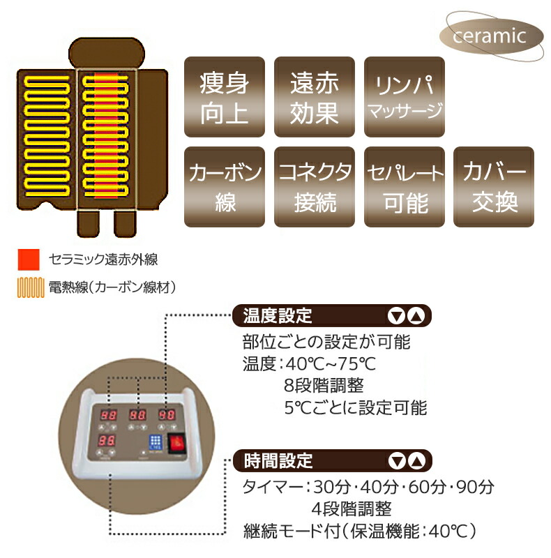 楽天市場】CML ヒートマット 3枚組み合わせタイプ CML605ss : moise