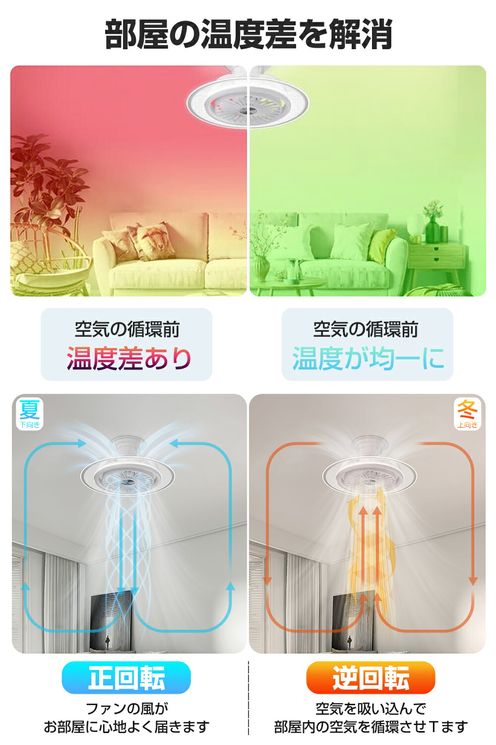 楽天市場】レビュー特典!AONCIA シーリングファンライト LumaFlow