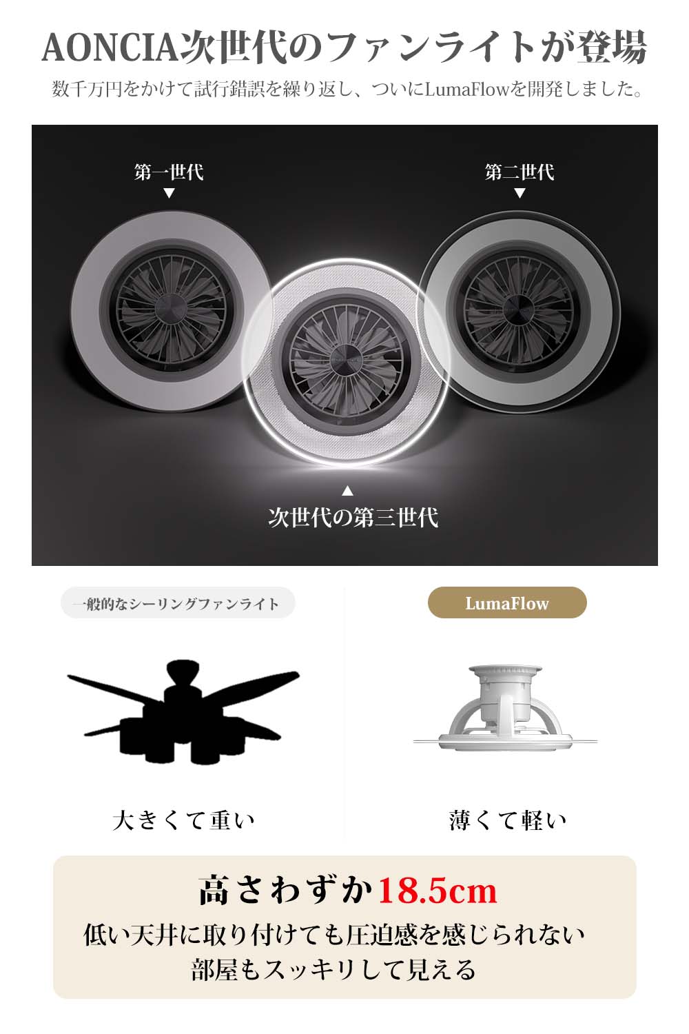 楽天市場】レビュー特典!AONCIA シーリングファンライト LumaFlow