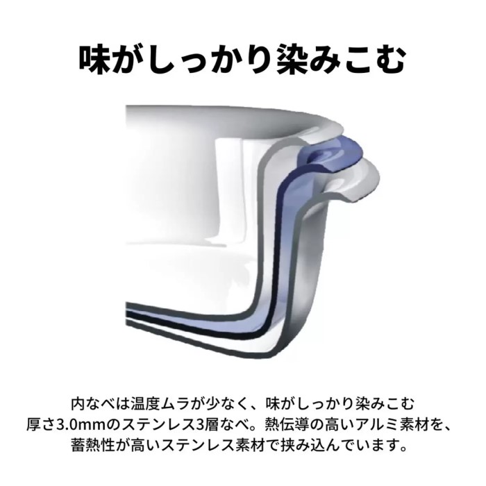 楽天市場】象印 マルチ クッカー 自動 調理鍋 ステンレス3層 EL-CA60